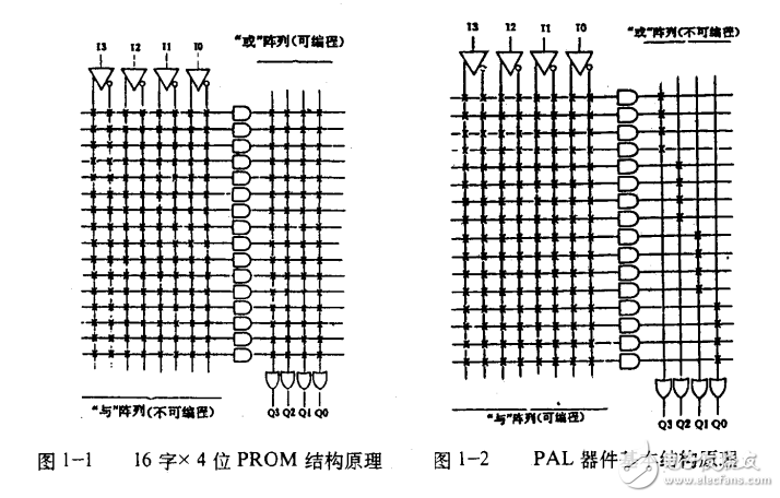 現(xiàn)場可編程邏輯門陣列器件 FPGA原理及應用設計