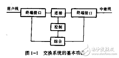 實用電子技術與電子產品匯編 