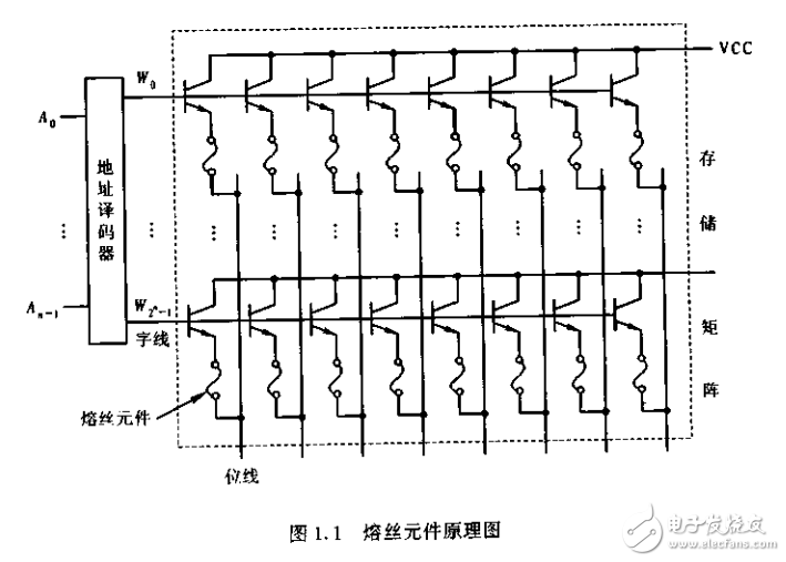 可編程邏輯器件原理、開發與應用 