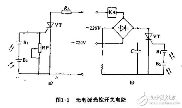 晶閘管開關(guān)電源變流技術(shù)應用圖集