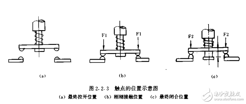 電器邏輯控制技術