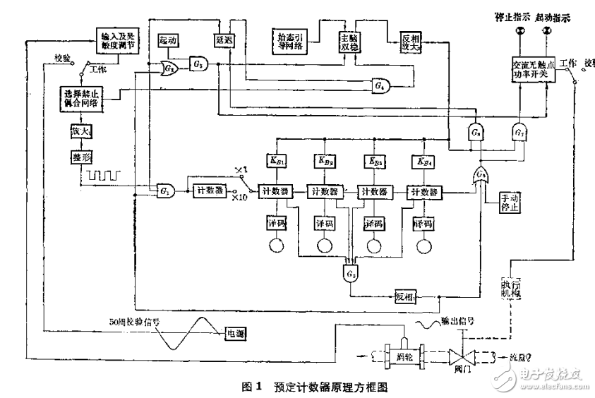 應用電子定量計數技術資料匯編 