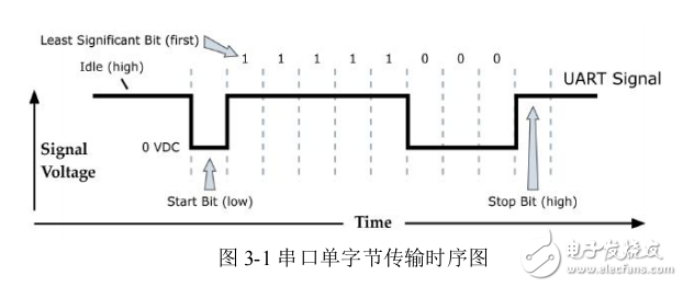 ZigBee模塊使用中細節向導，類似XBee模塊