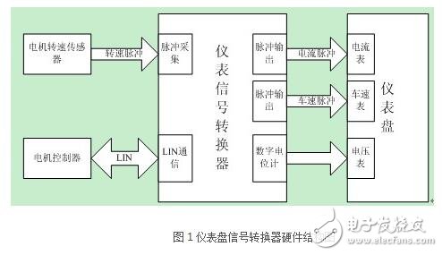 S08SL8的功能特性和應(yīng)用要點