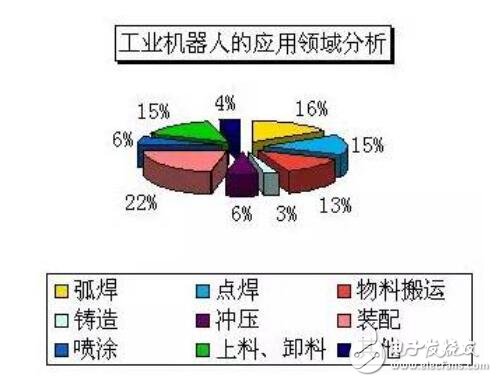 工業機器人的參數介紹