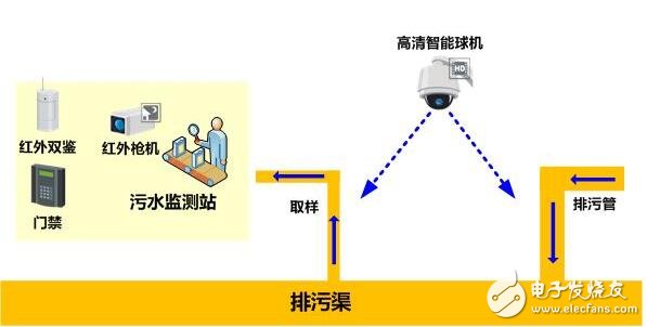 基于工控機在工業廢水監測系統應用