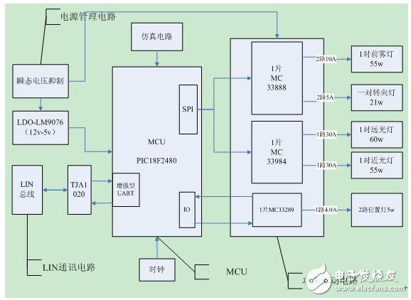 基于LIN的車燈控制硬件設(shè)計(jì)說明