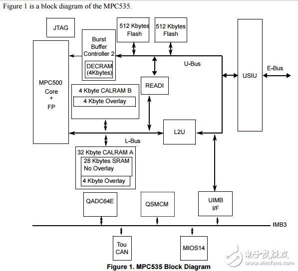 mpc535/mpc536產(chǎn)品簡(jiǎn)介