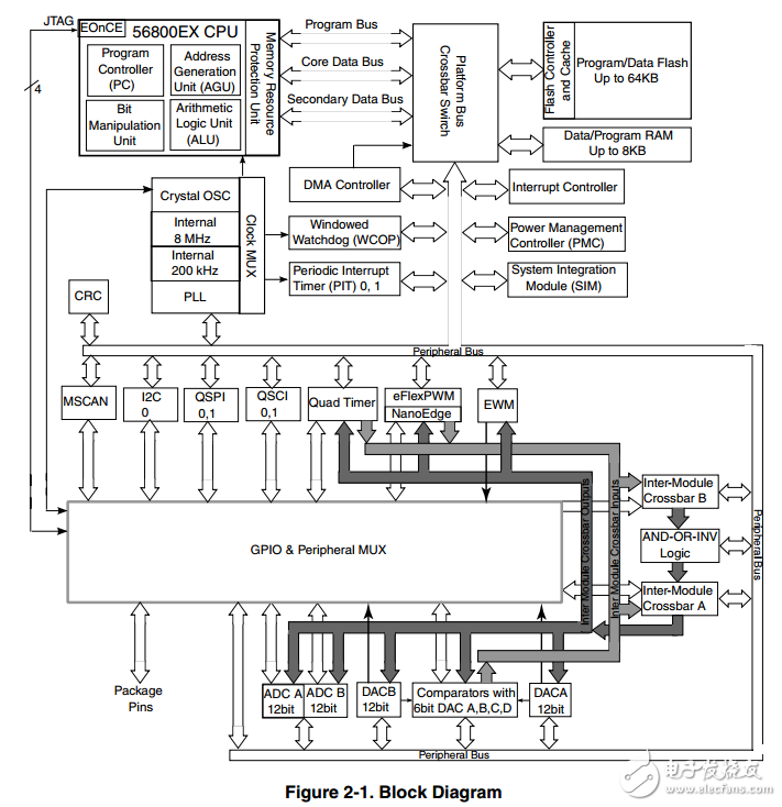 mwct1xxx參考手冊