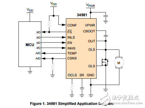 MC34981飛思卡爾半導體先進的信息