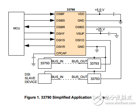 MC33790兩通道分布式系統接口（DSI）物理接口裝置