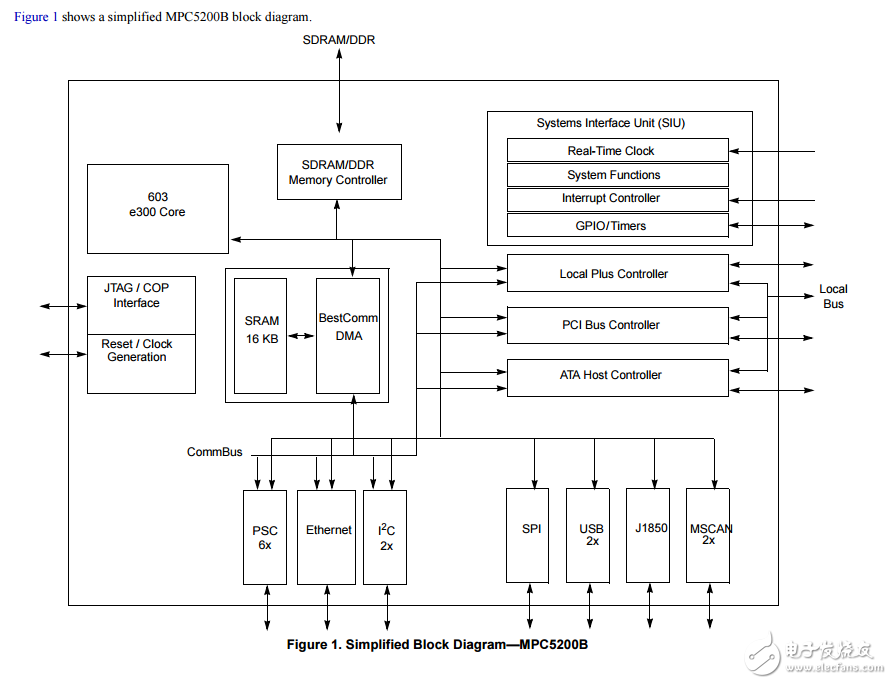 飛思卡爾半導體技術數據MPC5200B數據表