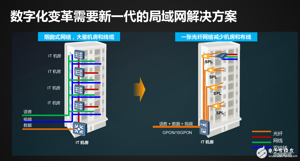 云時代全光局域網的解決方案介紹及千兆全光網絡在企業園區的應用