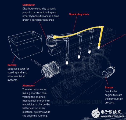 發動機各部件工作原理的詳細圖解分享