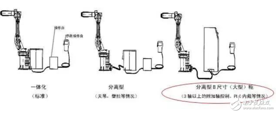 機器人系統(tǒng)構成介紹