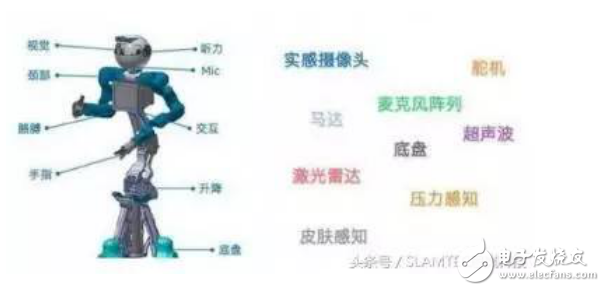 機器人計算平臺的介紹