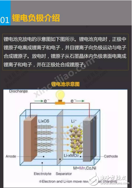 鈦酸鋰的發(fā)展進(jìn)程和鈦酸鋰電池產(chǎn)業(yè)及發(fā)展現(xiàn)狀
