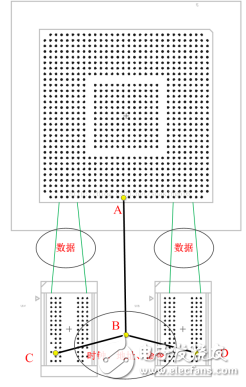 DDR2的PCB設(shè)計(jì)問題解決