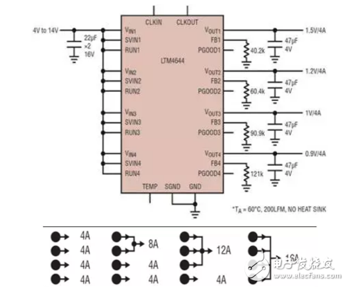 μModule（微型模塊）穩壓器實現電源解決方案