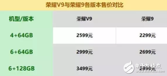 華為榮耀v9和華為榮耀9相差近千元,詳細對比看看具體相差在哪里?