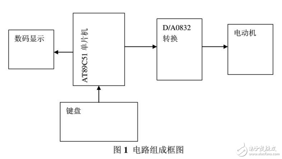 基于單片機的課程設計，有Protues仿真，還有源程序