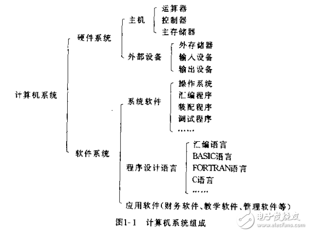 MCS-51單片機原理及接口技術