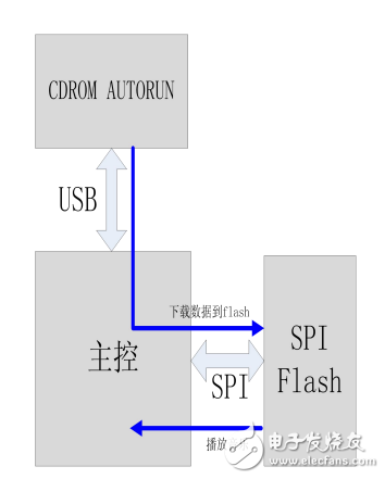 KT530B數據手冊