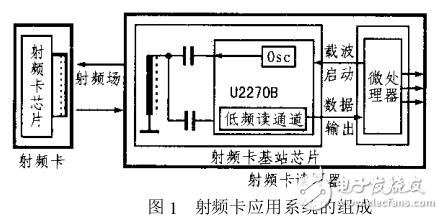 射頻卡基站芯片U2270B的原理及應用的文檔資料，有利于ID卡開發