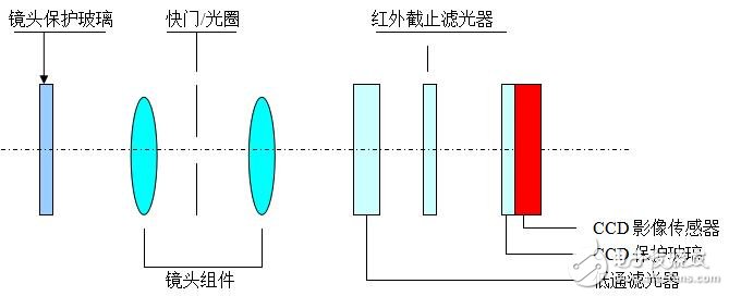 基于德之杰的數(shù)碼相機(jī)維修手冊(cè)