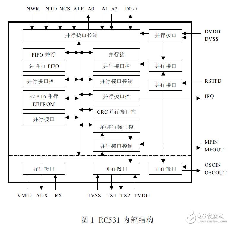 RC531的TYPEB讀卡器開發指南