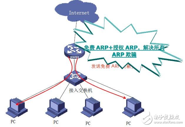基于酒店的寬帶網(wǎng)絡(luò)設(shè)計指南