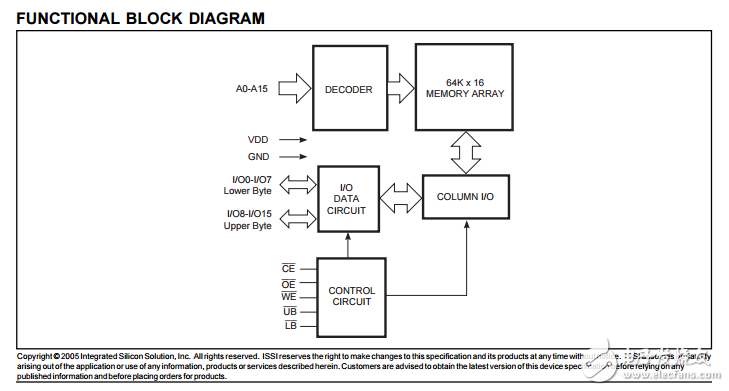 IS64C6416AL高速CMOS靜態RAM，64K×16