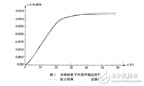 計(jì)算機(jī)拉制砷化鎵單晶的數(shù)學(xué)模型分析及其最佳控制的說明