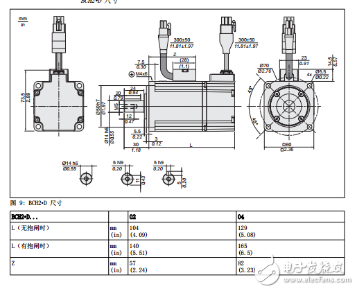 LXM28A和BCH2伺服驅動系統技術參數、基礎知識和設計安裝全手冊