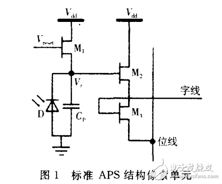 APS CMOS圖像傳感器復(fù)位電路改進方案