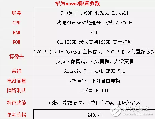 同樣2499，華為nova2和小米note3你選誰？都是今年發(fā)布的高顏值手機(jī)！