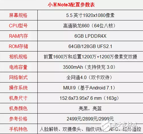 同樣2499，華為nova2和小米note3你選誰？都是今年發(fā)布的高顏值手機(jī)！
