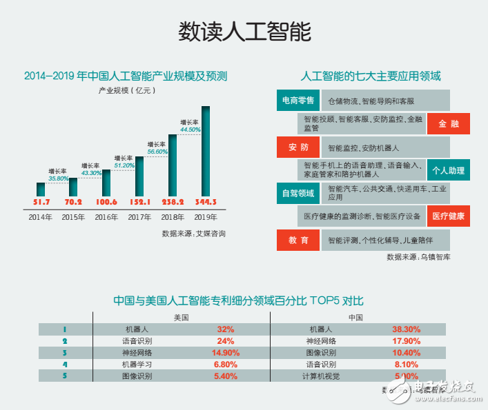 未來(lái)人工智能企業(yè)的競(jìng)爭(zhēng)方式分析