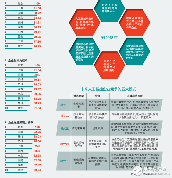 未來(lái)人工智能企業(yè)的競(jìng)爭(zhēng)方式分析