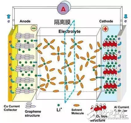 新能源汽車的普及推廣讓充電樁進入到人們的生活中