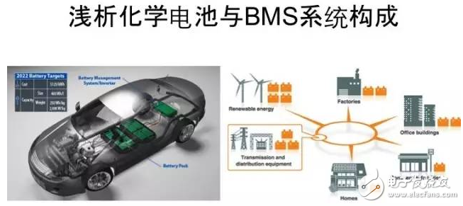 舊式電池與BMS系統(tǒng)構(gòu)成實(shí)例分析與應(yīng)用