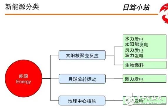 舊式電池與BMS系統(tǒng)構(gòu)成實(shí)例分析與應(yīng)用