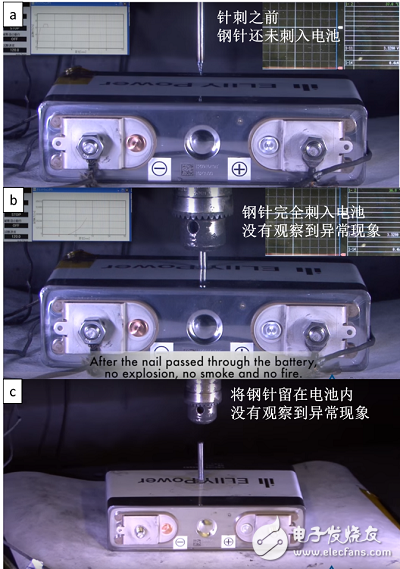圖文詳解關(guān)于新能源汽車電池安全性檢測