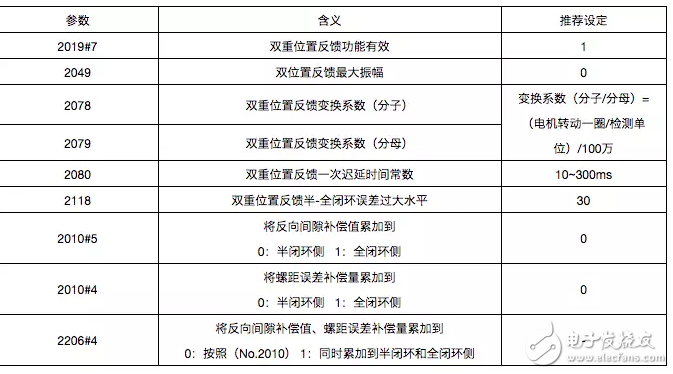 為Power BI構(gòu)建必應(yīng)新聞模板的方法