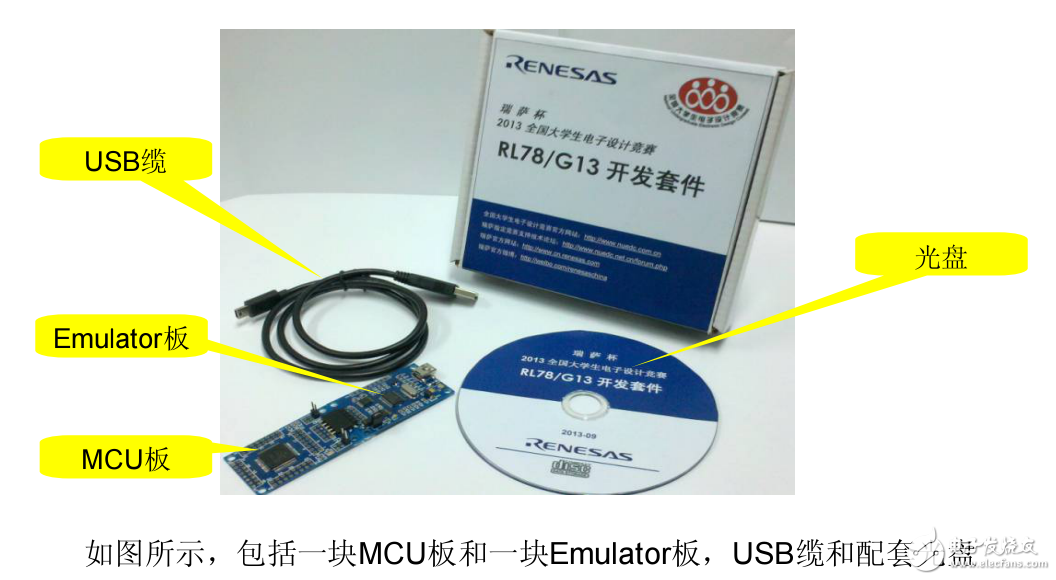 瑞薩開發套件快速入門教材