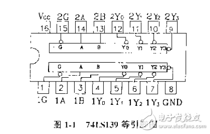 譯碼器,編碼器,數(shù)據(jù)選擇器,電子開關(guān),電源分冊(cè)
