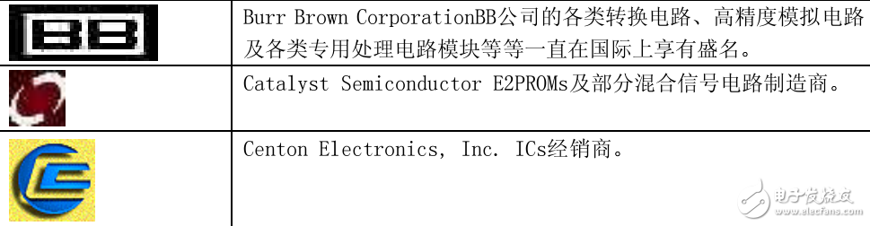 器件各大廠商商標索引