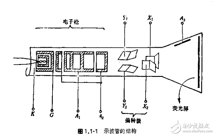 常用無(wú)線電儀器和器件手冊(cè)