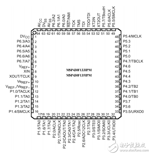 MSP430X13X，MSP430X14X混合信號微控制器