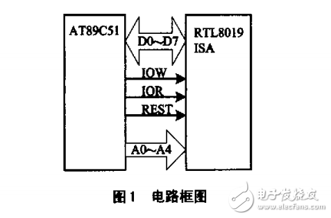 實現基于51單片機的UDP實時傳輸工具